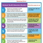 Student-Friendly NS for K-12 HE Poster – Elementary